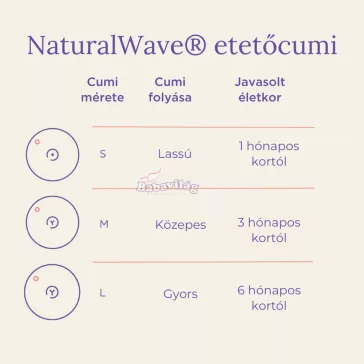 Lansinoh cumisüveg 160ml
