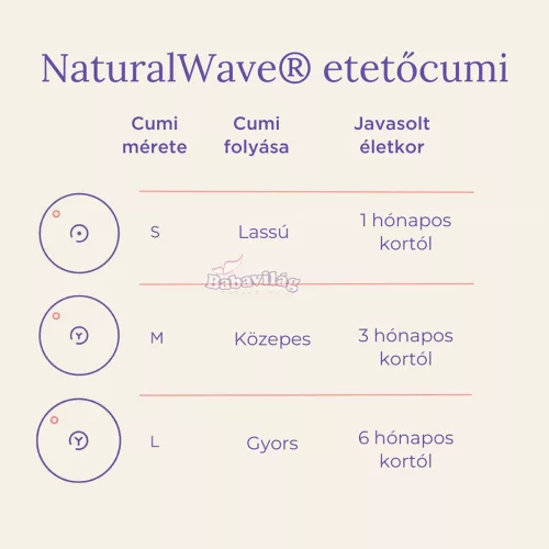 Lansinoh cumisüveg 240ml