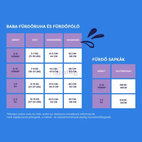 BAMBINO MIO UV szűrős fürdőruha szett - Oceán